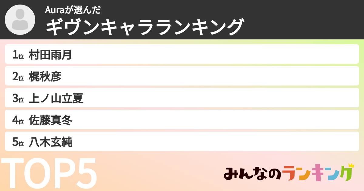 Auraさんの「ギヴンキャラランキング」