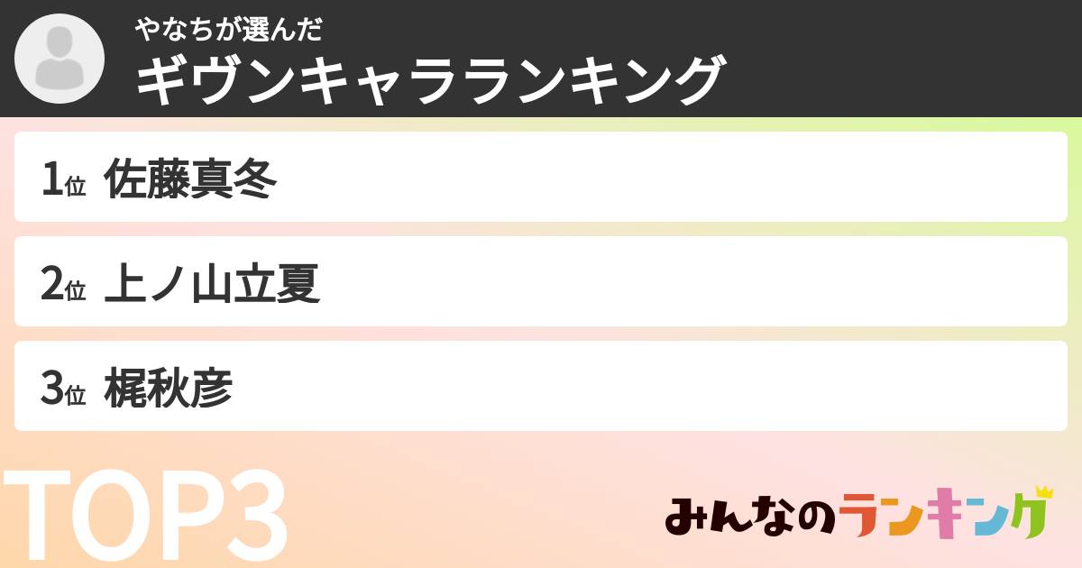 やなちさんの「ギヴンキャラランキング」