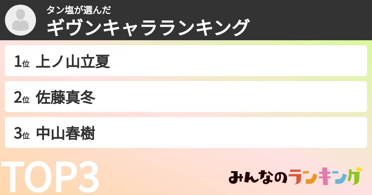 タン塩さんの「ギヴンキャラランキング」