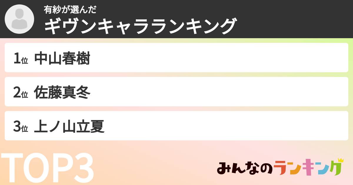 有紗さんの「ギヴンキャラランキング」