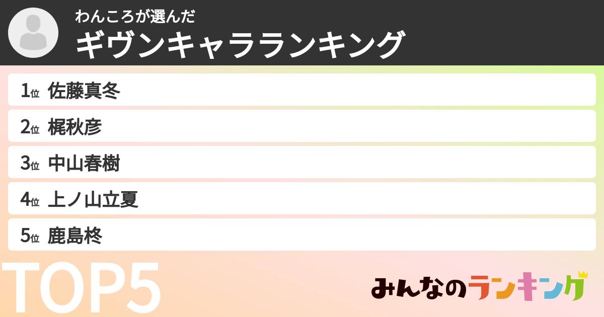 わんころさんの「ギヴンキャラランキング」