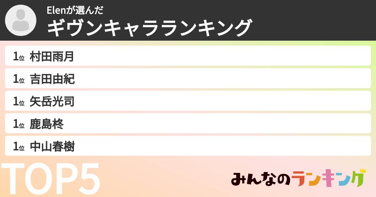 Elenさんの「ギヴンキャラランキング」