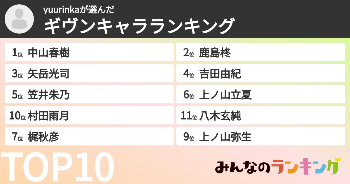 yuurinkaさんの「ギヴンキャラランキング」