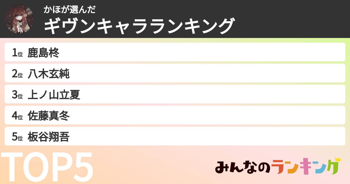 かほさんの「ギヴンキャラランキング」