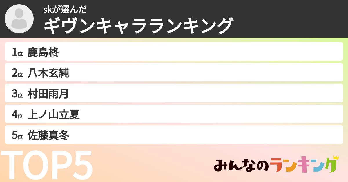 skさんの「ギヴンキャラランキング」