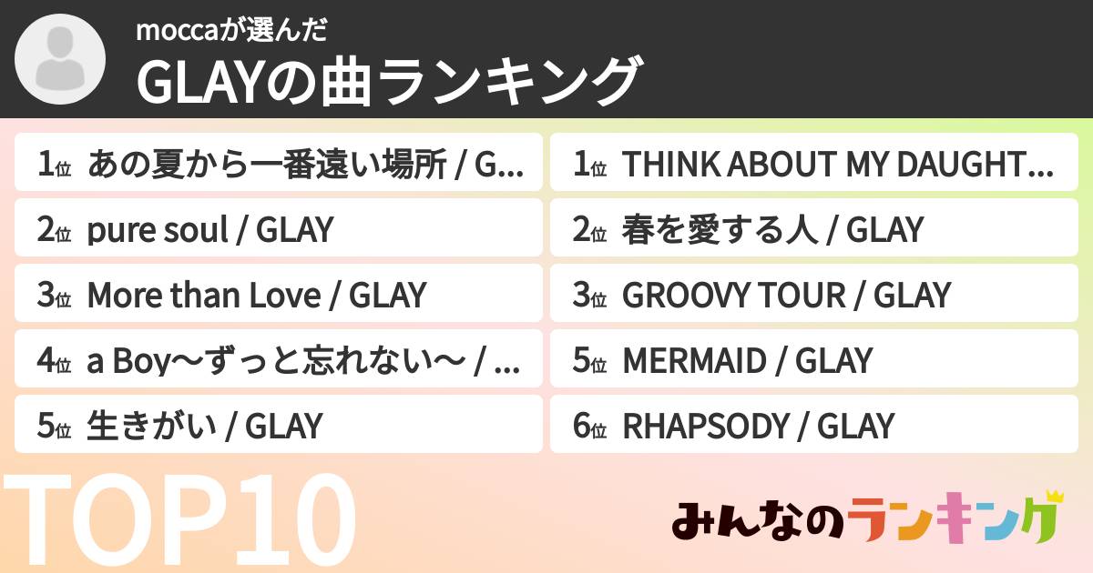 moccaさんの「GLAYの曲ランキング」