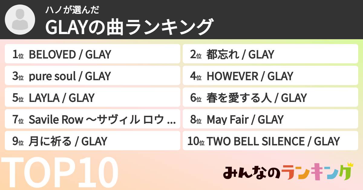 ハノさんの「GLAYの曲ランキング」