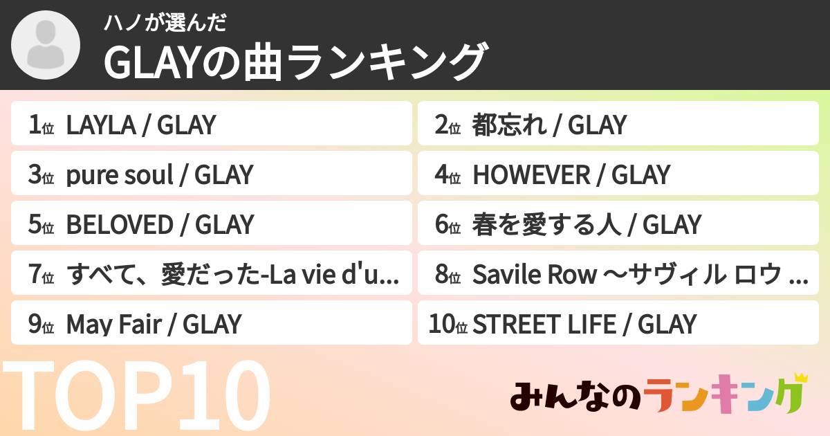 ハノさんの「GLAYの曲ランキング」