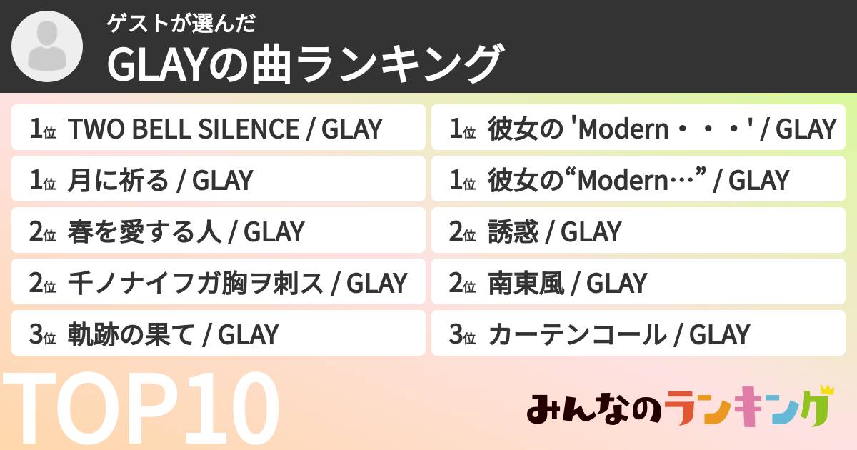 ゲストさんの「GLAYの曲ランキング」