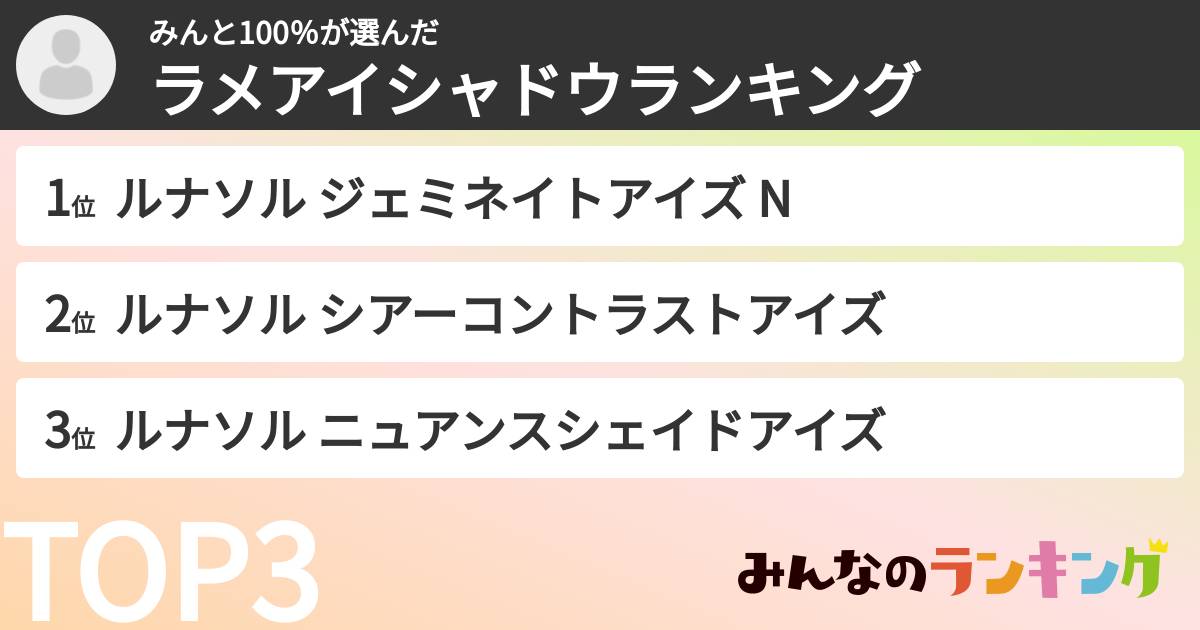 みんと100%さんの「ラメアイシャドウランキング」