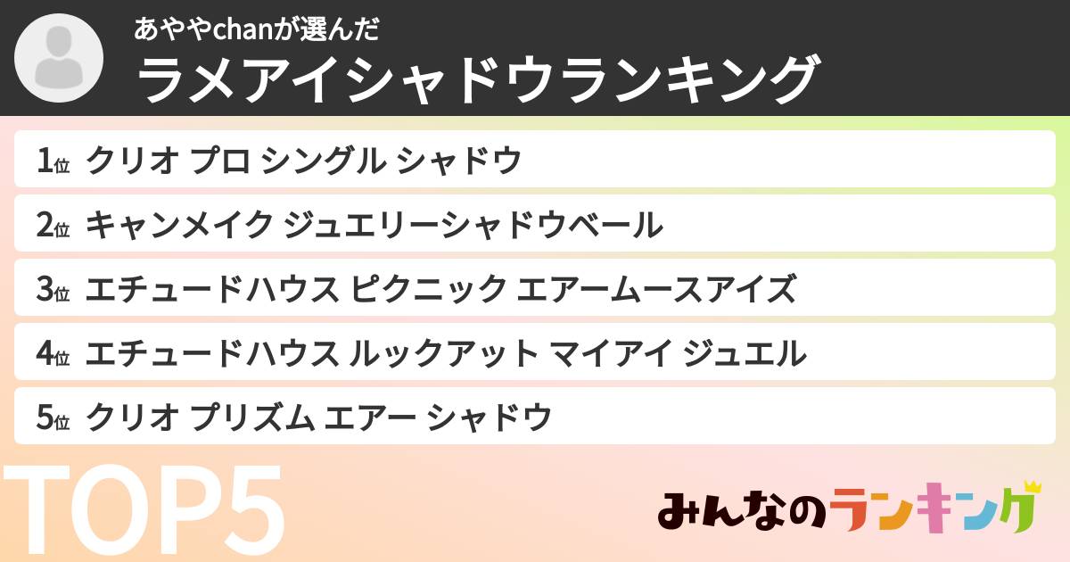 あややchanさんの「ラメアイシャドウランキング」