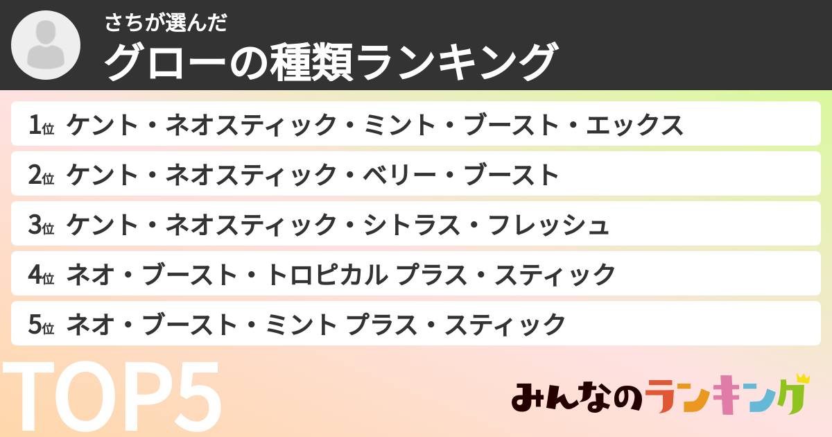 さちさんの「グローの種類ランキング」