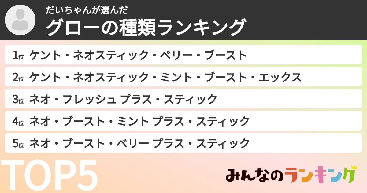 だいちゃんさんの「グローの種類ランキング」