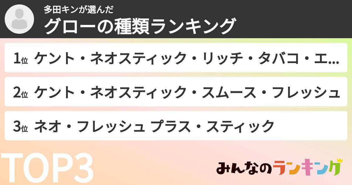 多田キンさんの「グローの種類ランキング」