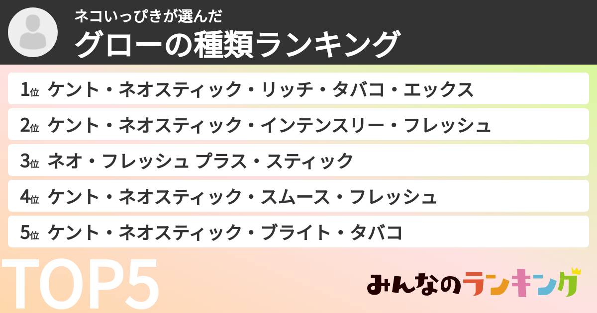 ネコいっぴきさんの「グローの種類ランキング」