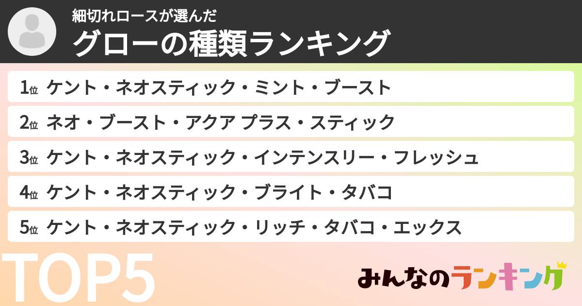 細切れロースさんの「グローの種類ランキング」