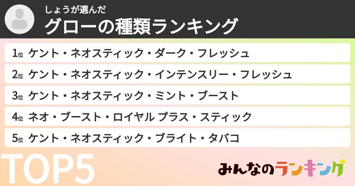 しょうさんの「グローの種類ランキング」