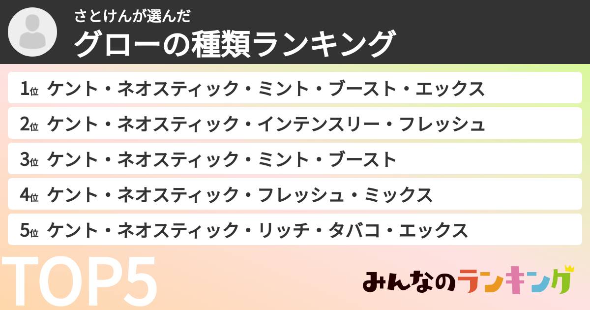 さとけんさんの「グローの種類ランキング」