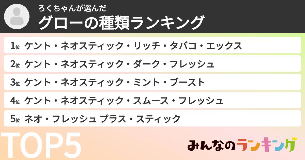 ろくちゃんさんの「グローの種類ランキング」