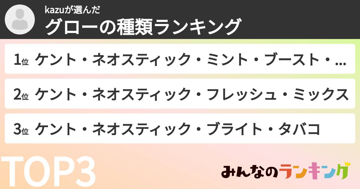 kazuさんの「グローの種類ランキング」