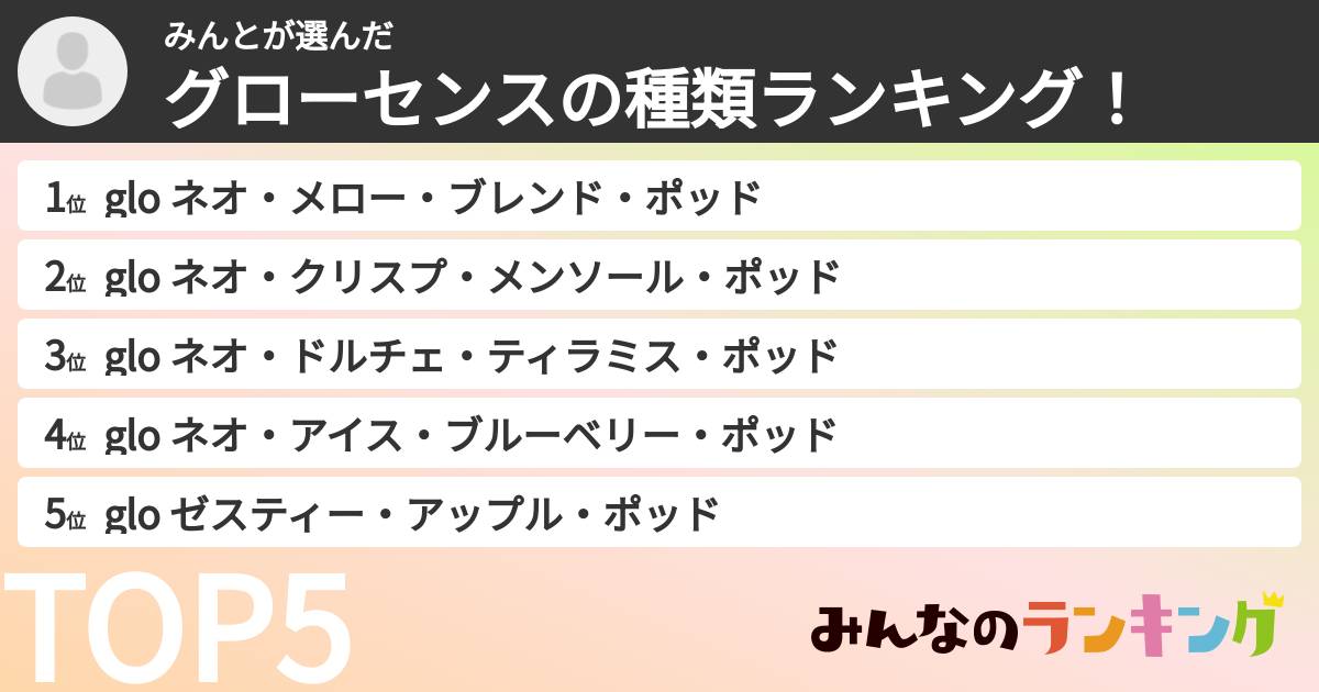 みんとさんの「グローセンスの種類ランキング！」