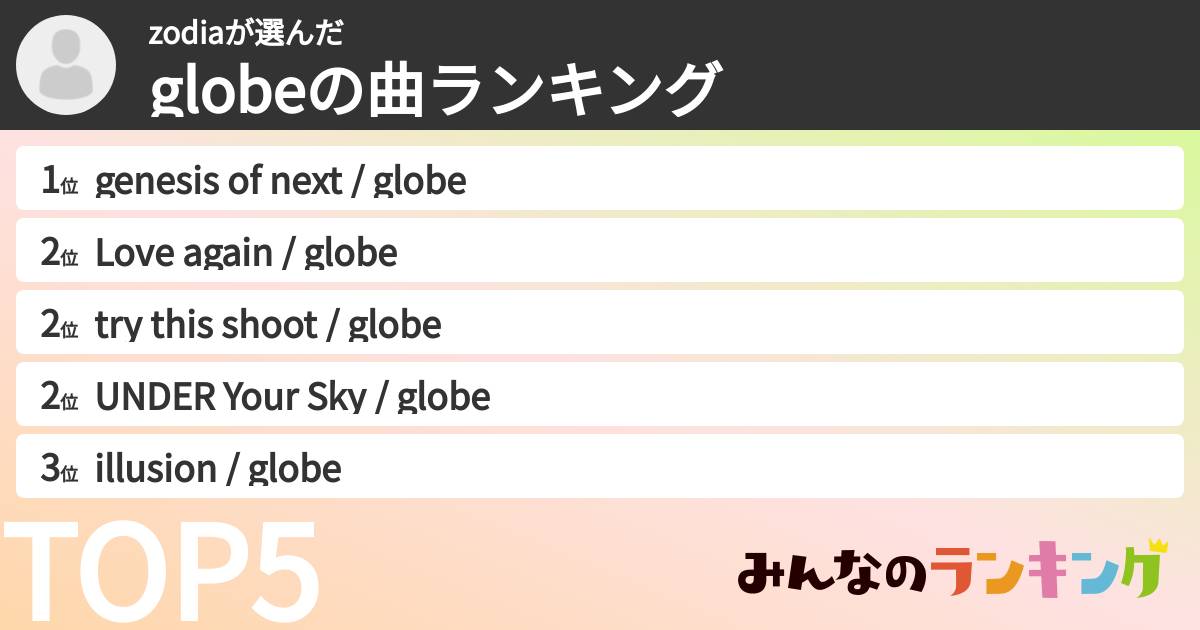 zodiaさんの「globeの曲ランキング」