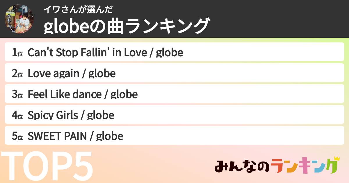 イワさんさんの「globeの曲ランキング」