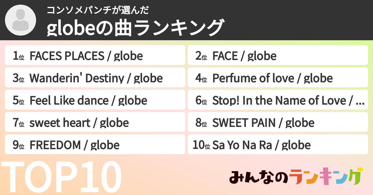 コンソメパンチさんの「globeの曲ランキング」