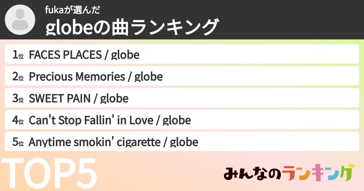 fukaさんの「globeの曲ランキング」