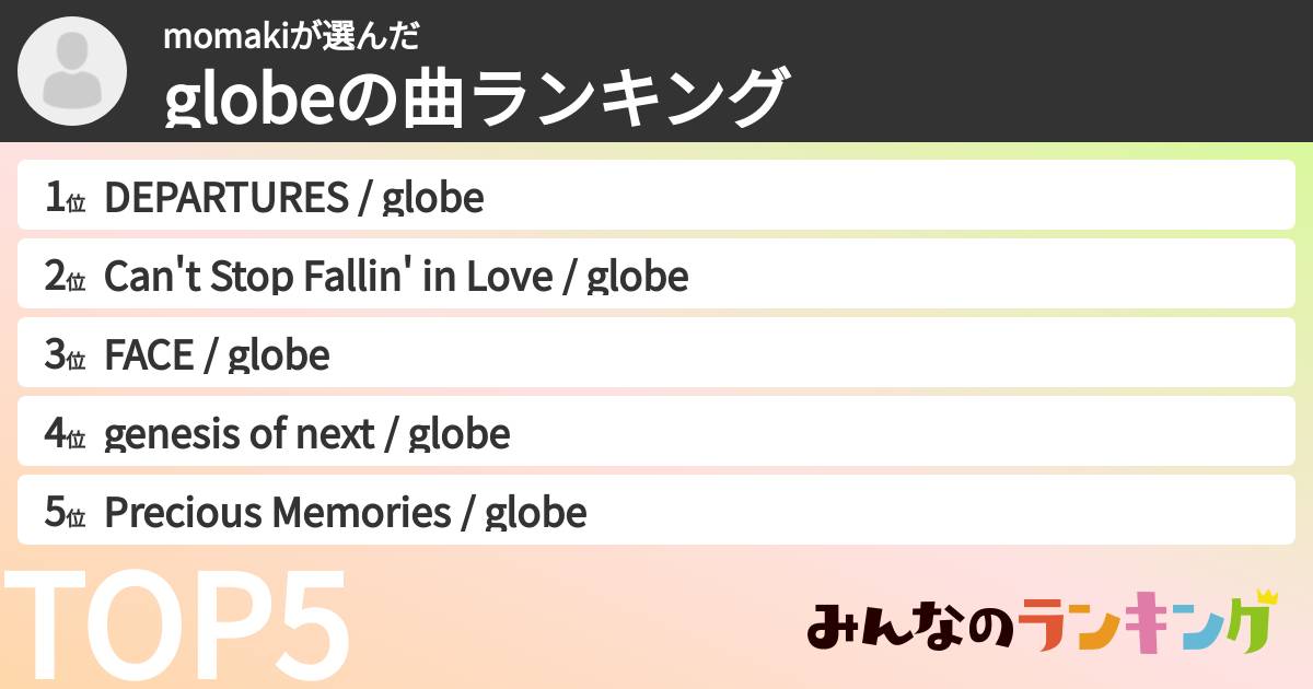 momakiさんの「globeの曲ランキング」