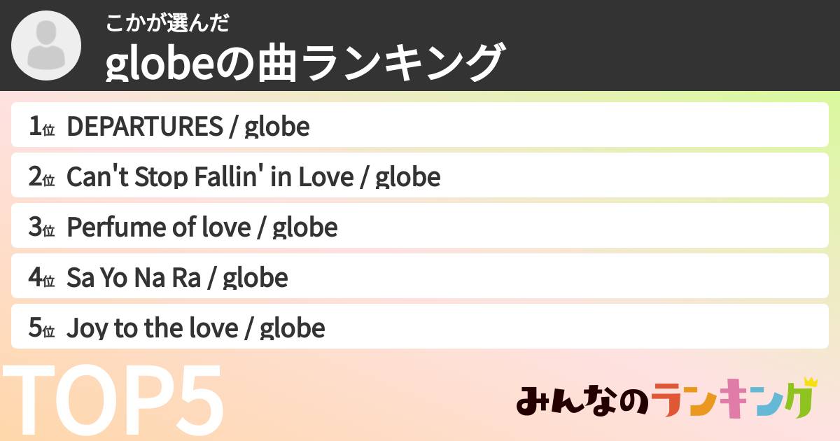 こかさんの「globeの曲ランキング」