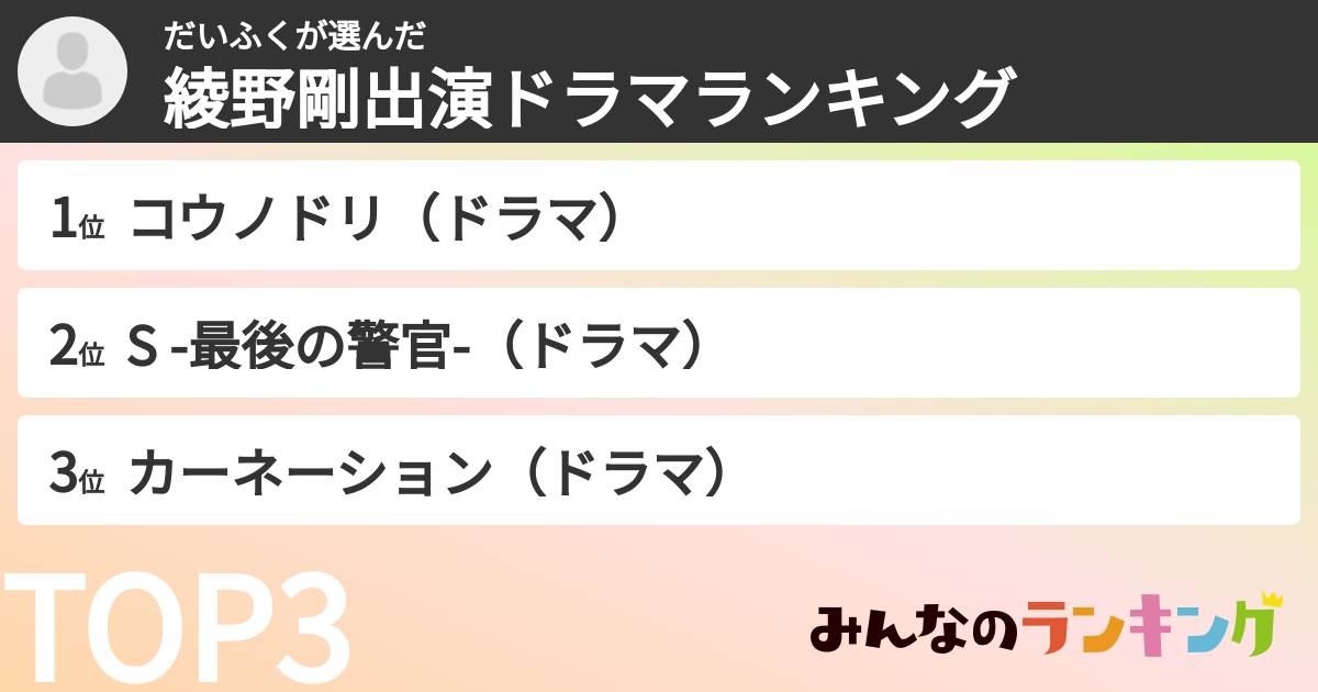 だいふくさんの「綾野剛出演ドラマランキング」