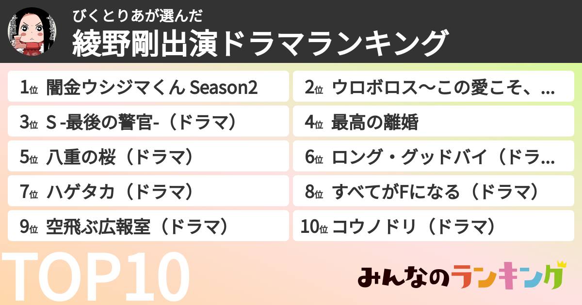 びくとりあさんの「綾野剛出演ドラマランキング」