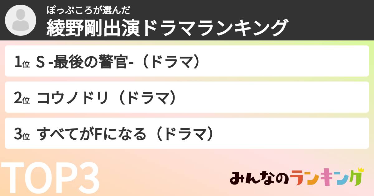 ぽっぷころさんの「綾野剛出演ドラマランキング」