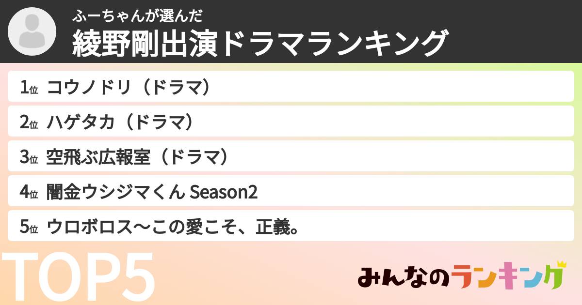 ふーちゃんさんの「綾野剛出演ドラマランキング」
