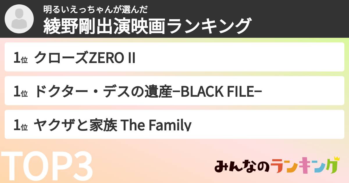明るいえっちゃんさんの「綾野剛出演映画ランキング」