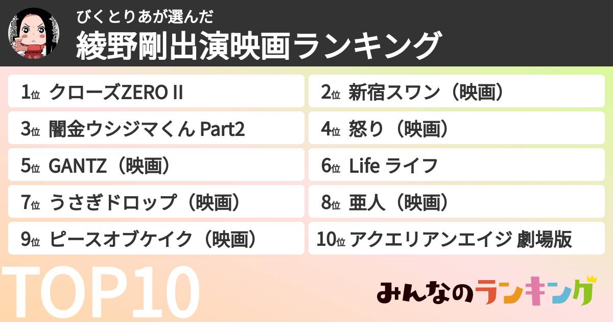 びくとりあさんの「綾野剛出演映画ランキング」