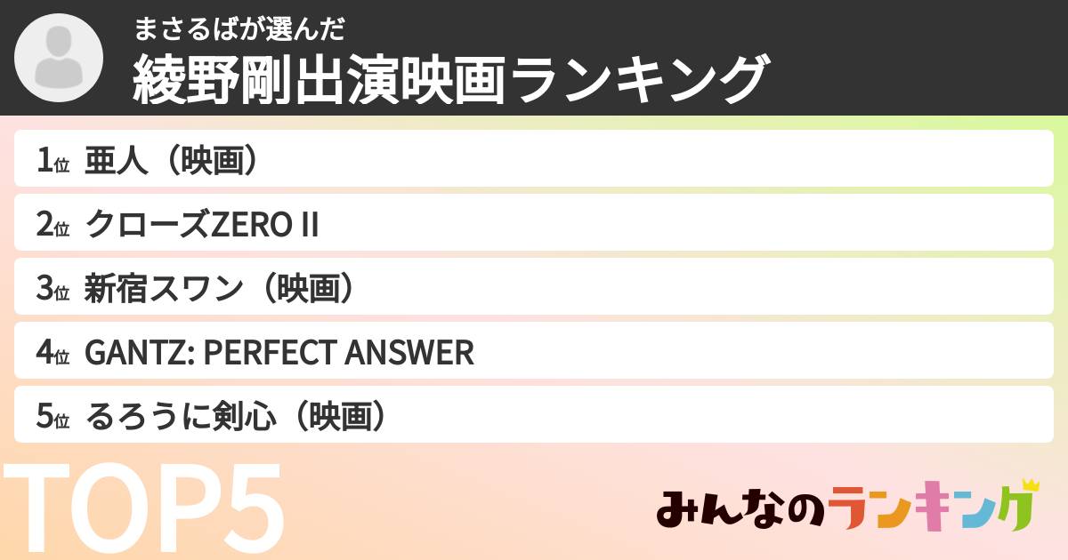 まさるばさんの「綾野剛出演映画ランキング」