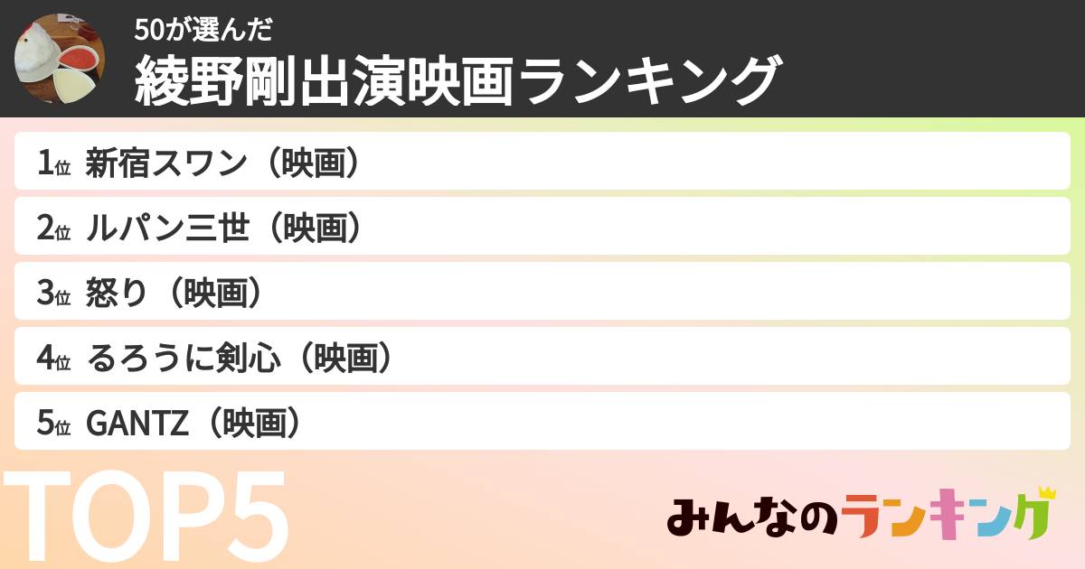 50さんの「綾野剛出演映画ランキング」