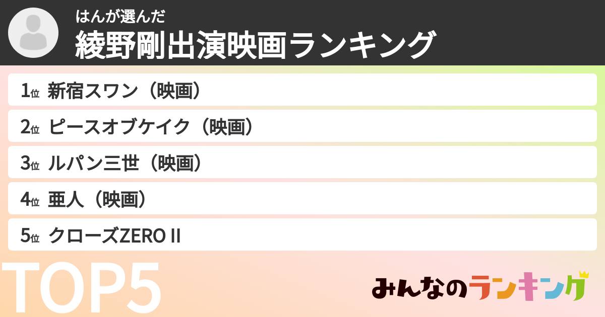はんさんの「綾野剛出演映画ランキング」