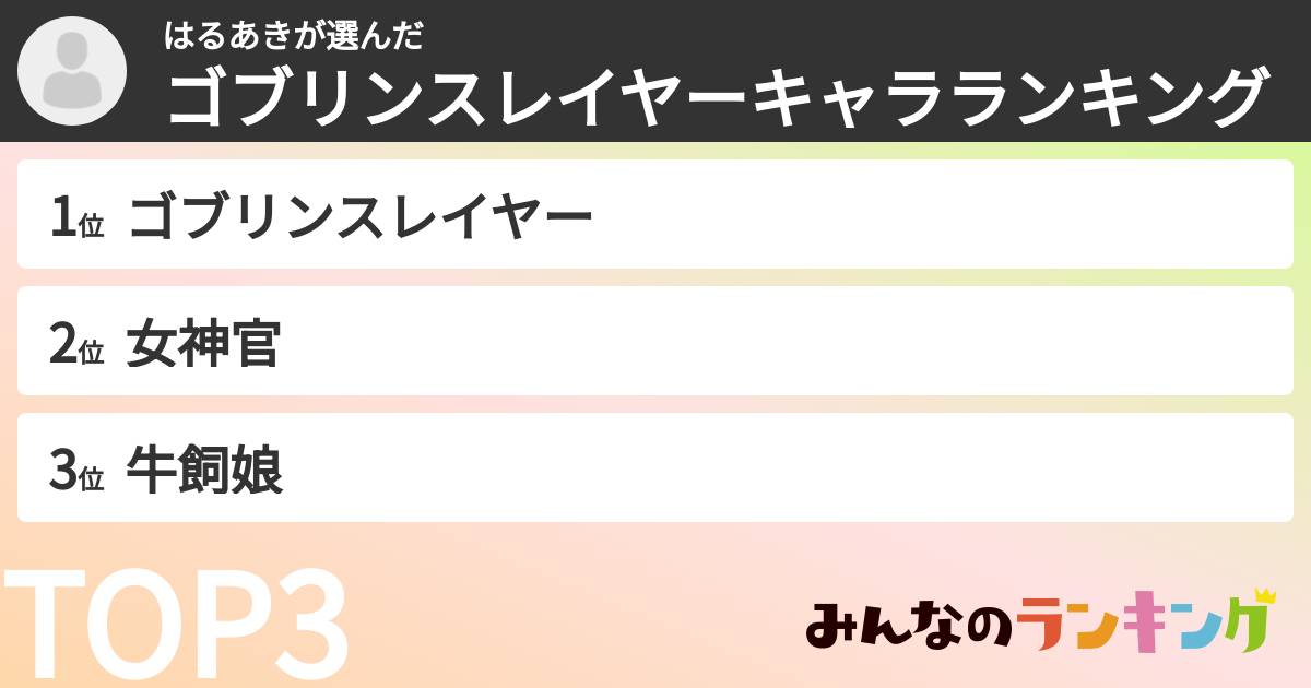 はるあきさんの「ゴブリンスレイヤーキャラランキング」