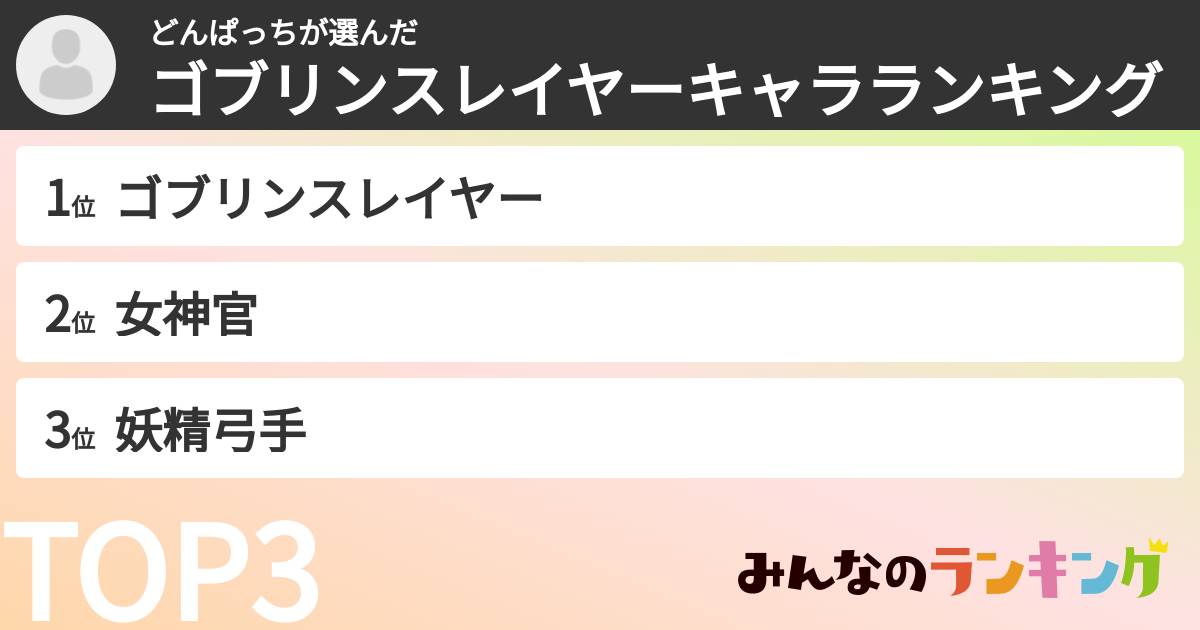 どんぱっちさんの「ゴブリンスレイヤーキャラランキング」