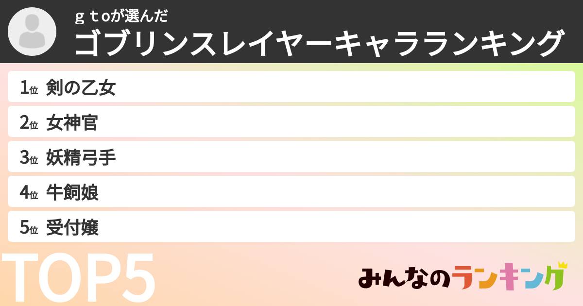 ｇｔoさんの「ゴブリンスレイヤーキャラランキング」