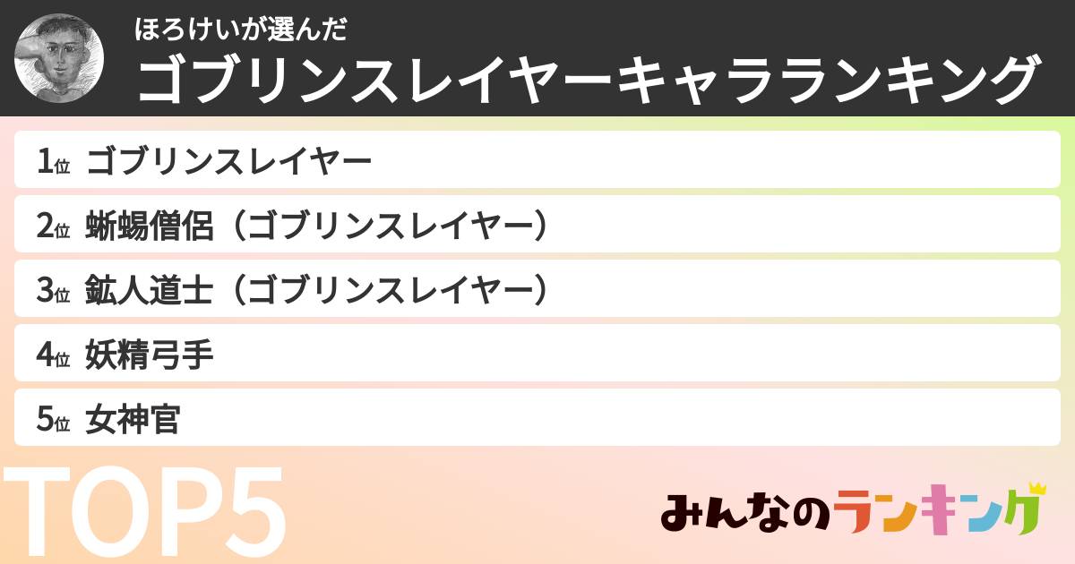 ほろけいさんの「ゴブリンスレイヤーキャラランキング」