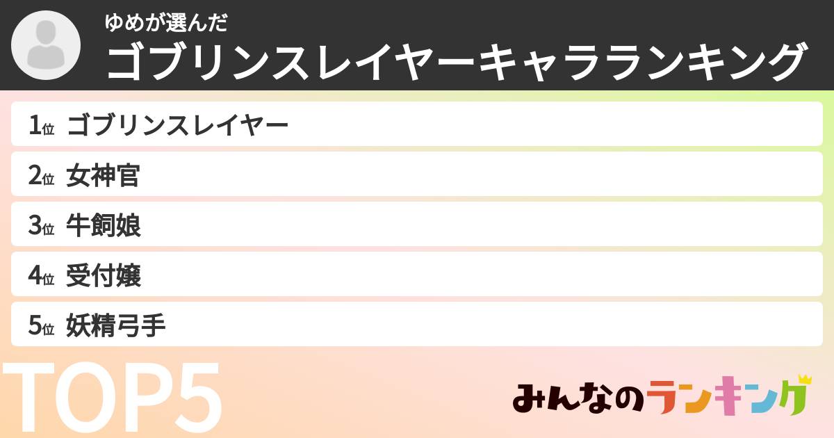 ゆめさんの「ゴブリンスレイヤーキャラランキング」