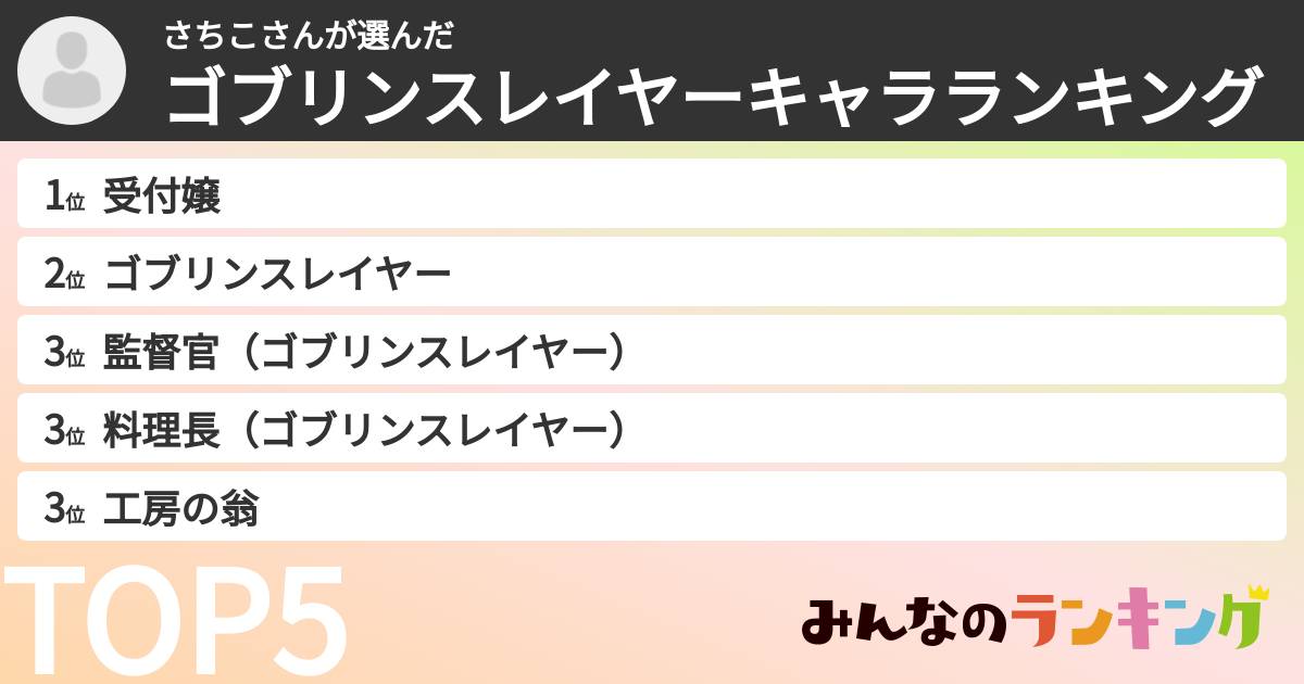 さちこさんさんの「ゴブリンスレイヤーキャラランキング」