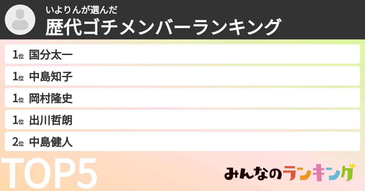 いよりんさんの「歴代ゴチメンバーランキング」