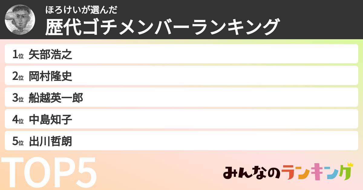 ほろけいさんの「歴代ゴチメンバーランキング」
