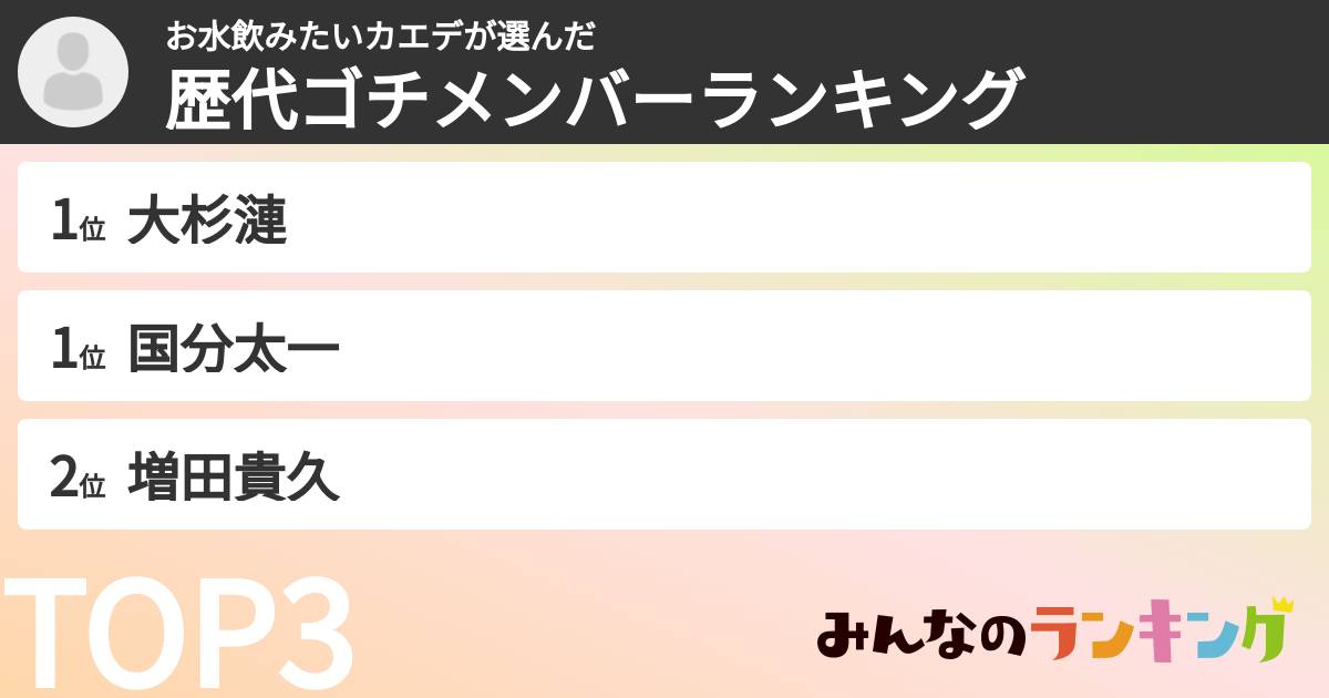 お水飲みたいカエデさんの「歴代ゴチメンバーランキング」