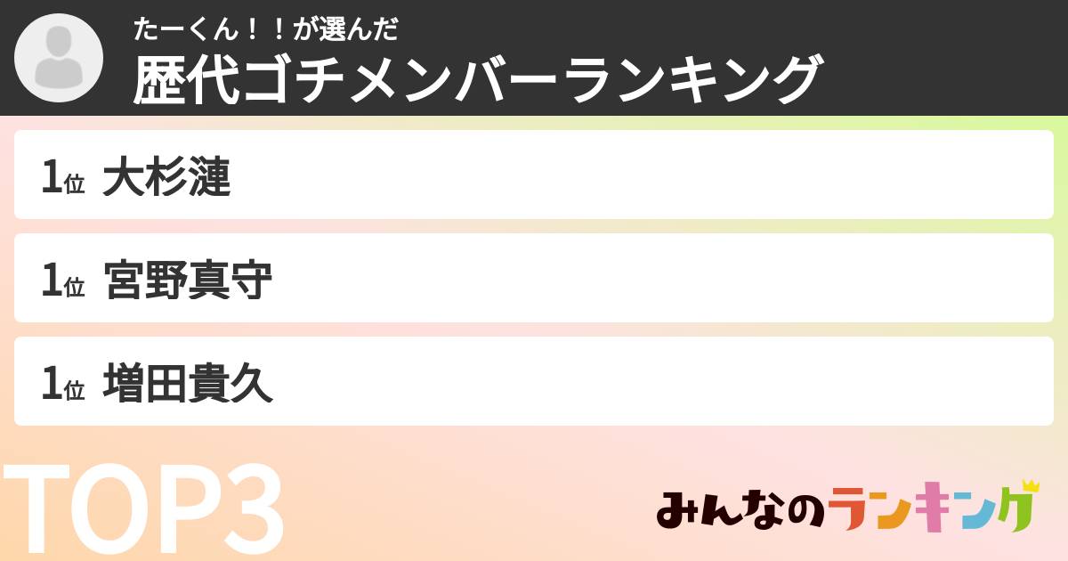 たーくん!!さんの「歴代ゴチメンバーランキング」